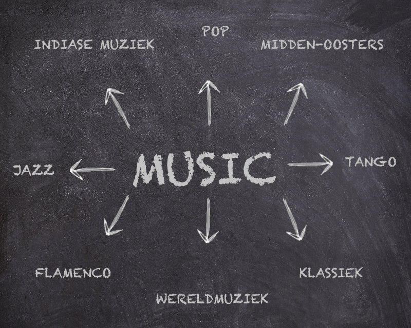 Muziekgenres