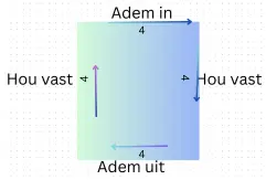 Adem techniek